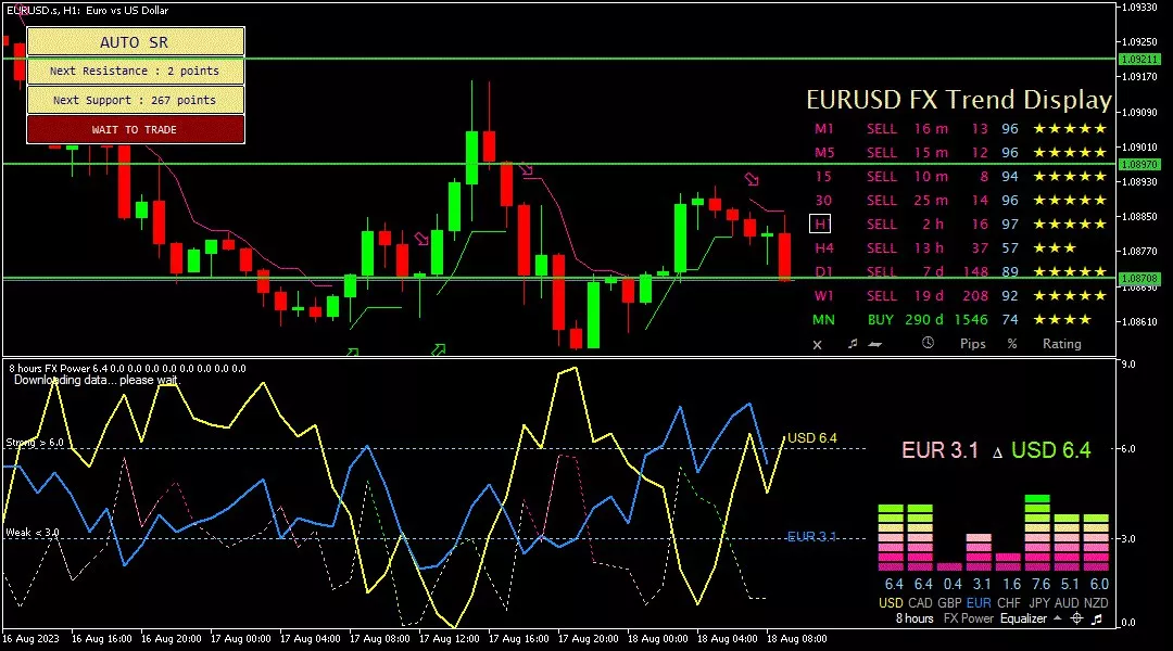 teknikal euro